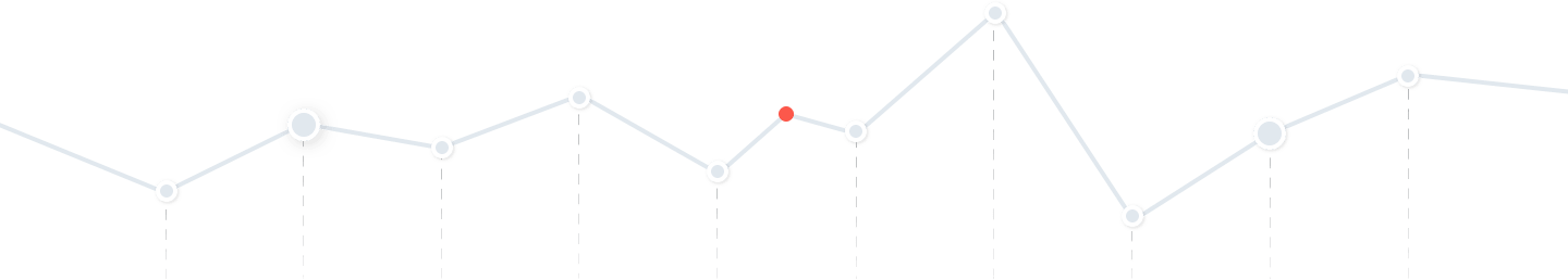 Umsatz Chart